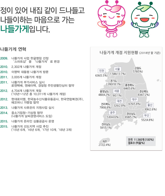 나들가게소개 및 연혁