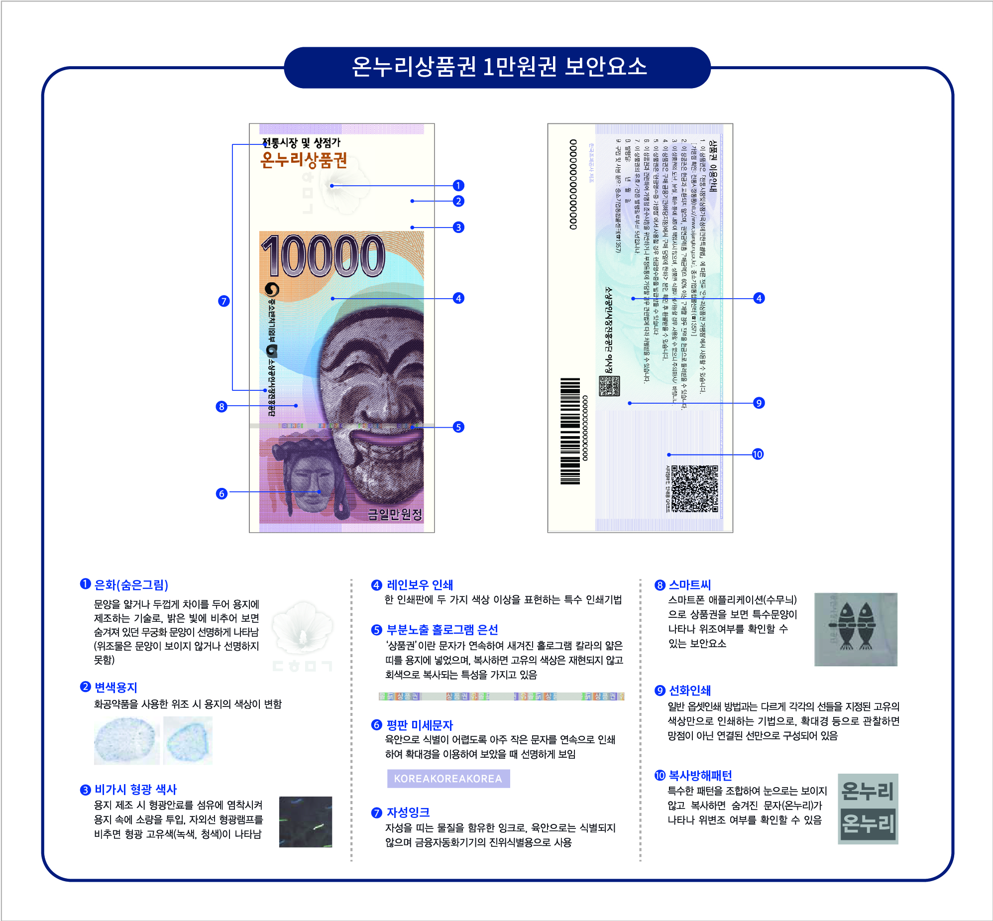 종이상품권 1만원권 위조방지 설명 