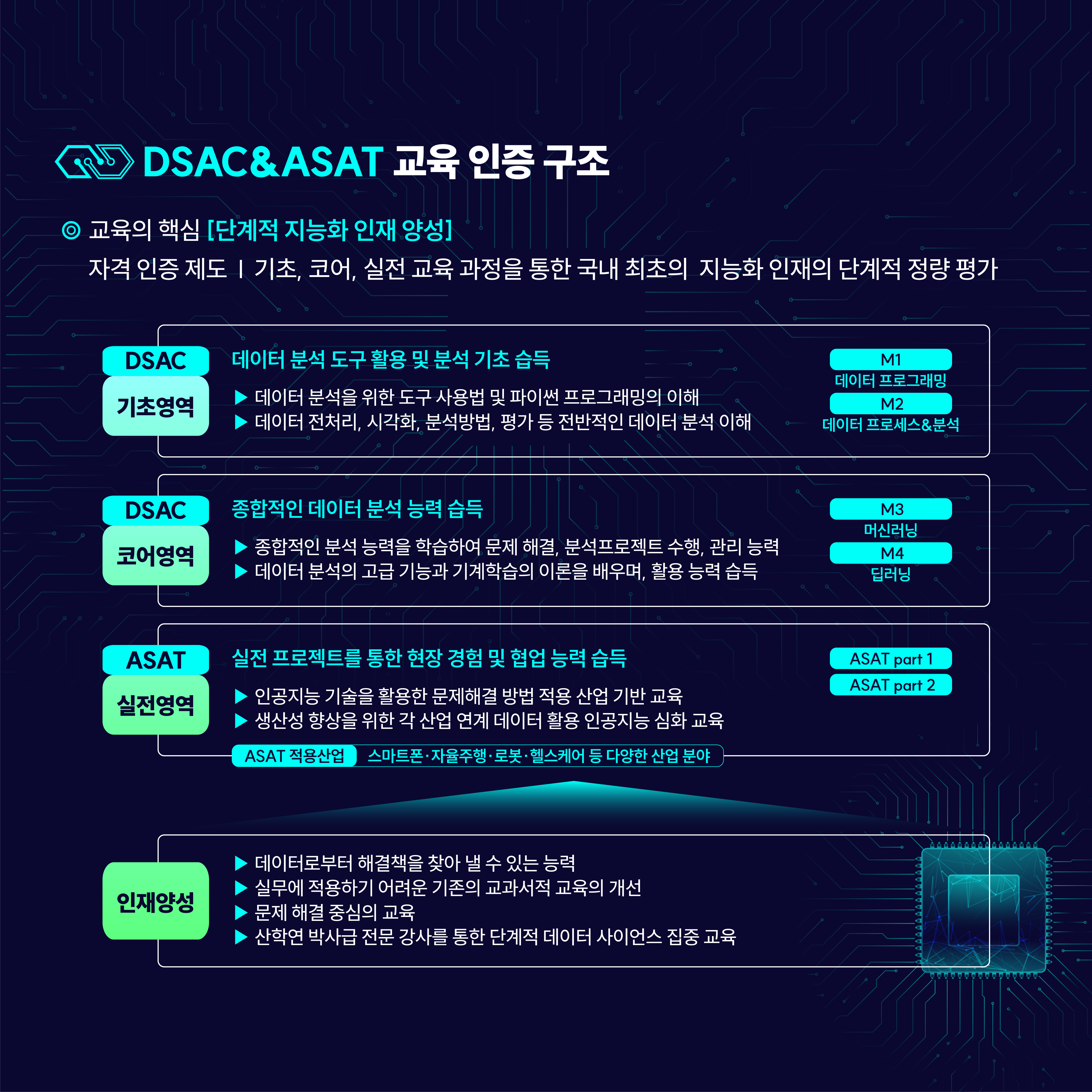 카드 뉴스 3